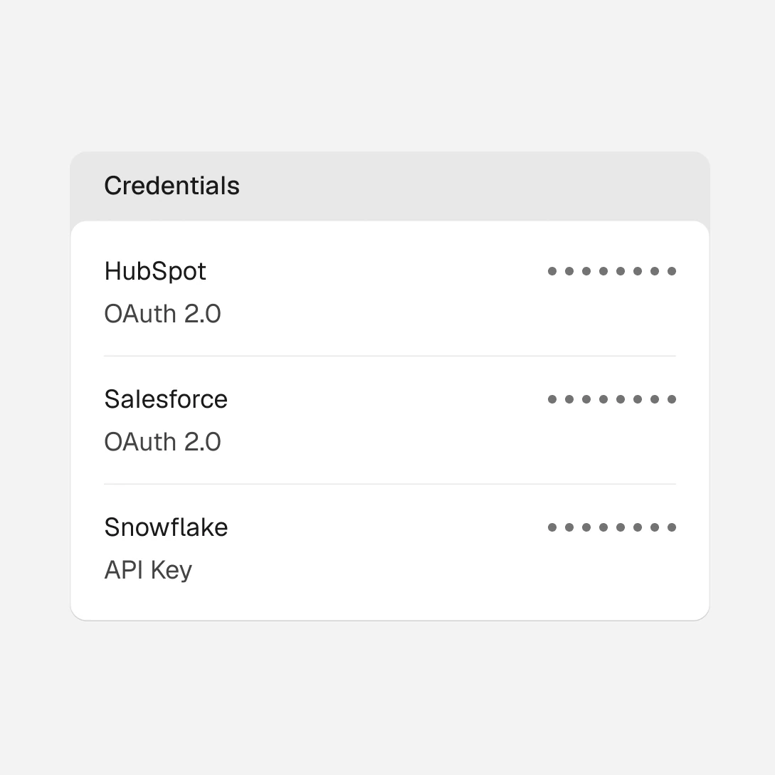 Credentials are encrypted at rest