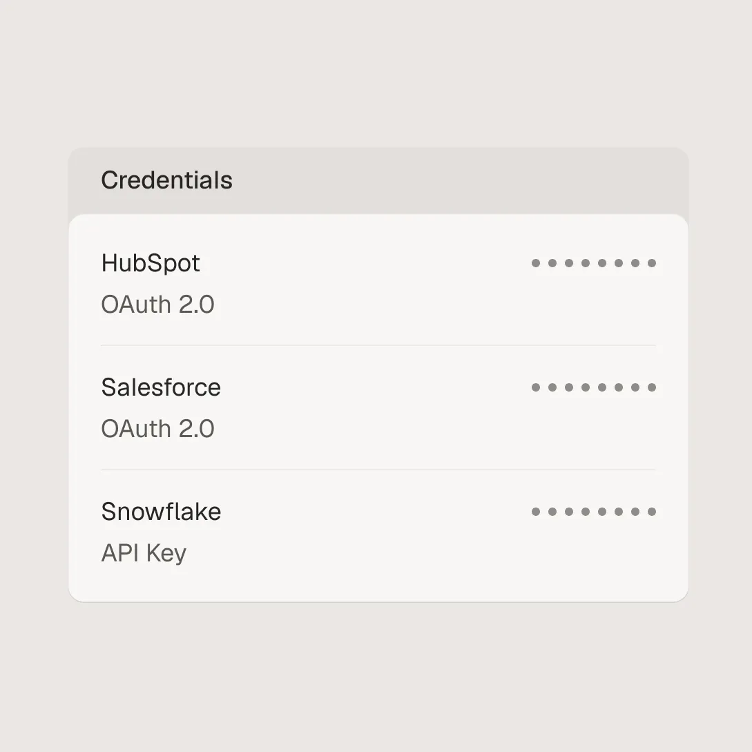 Credentials are encrypted at rest