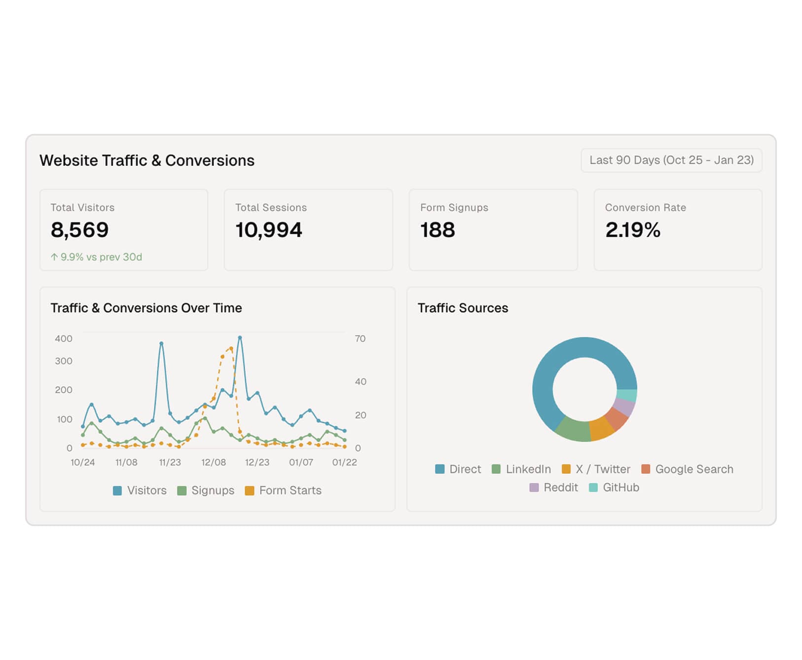 PERFORMANCE ANALYTICS