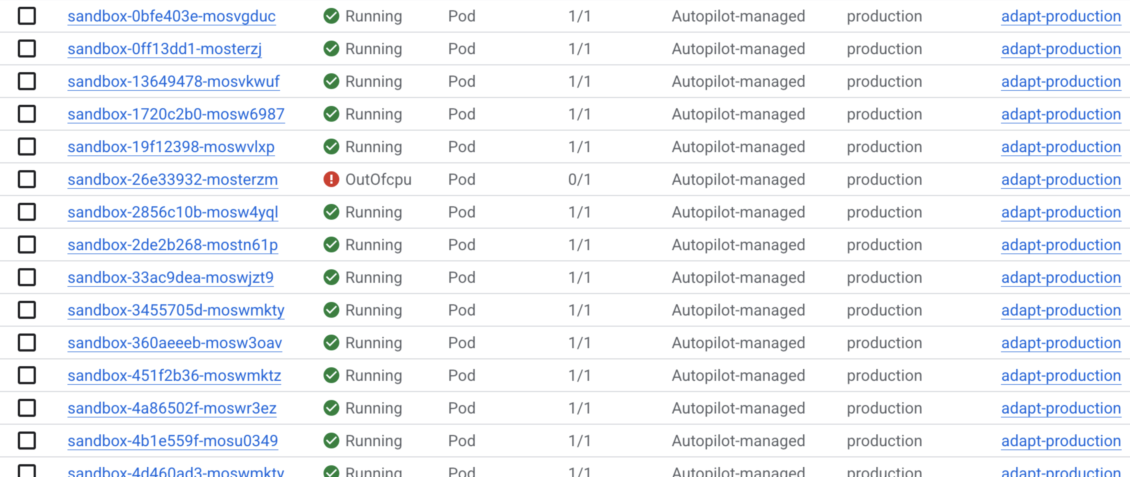 Hundreds of sandbox Pods running under GKE Sandbox.